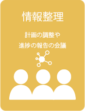 情報整理-計画の調整や進歩の報告の会議